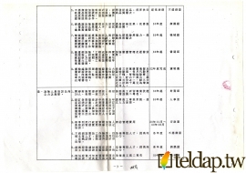 唐榮鐵工廠股份有限公司（A313480000K）－唐榮公司因應營運憂危之實施措施